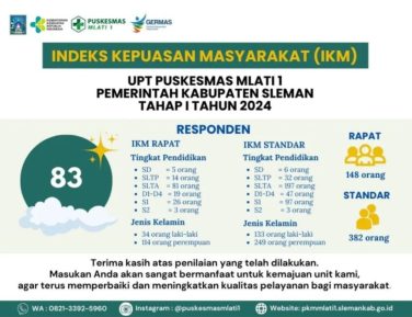 Hasil IKM Tahap 1 Tahun 2024
