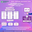 Hasil IKM Tahap I Tahun 2025