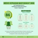 Hasil IKM Tahap II Tahun 2024
